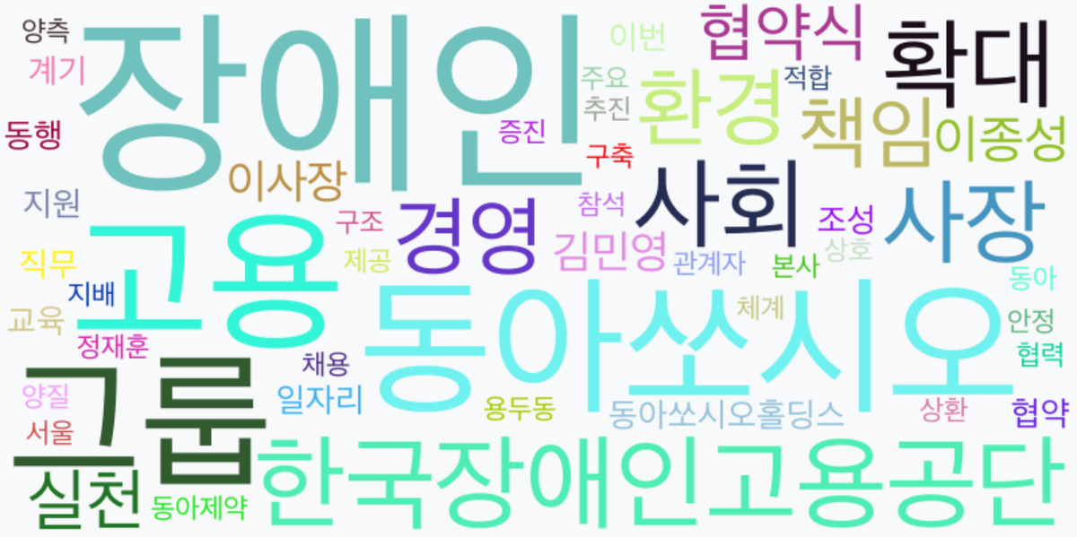 AI Daily News - 키워드 워드클라우드