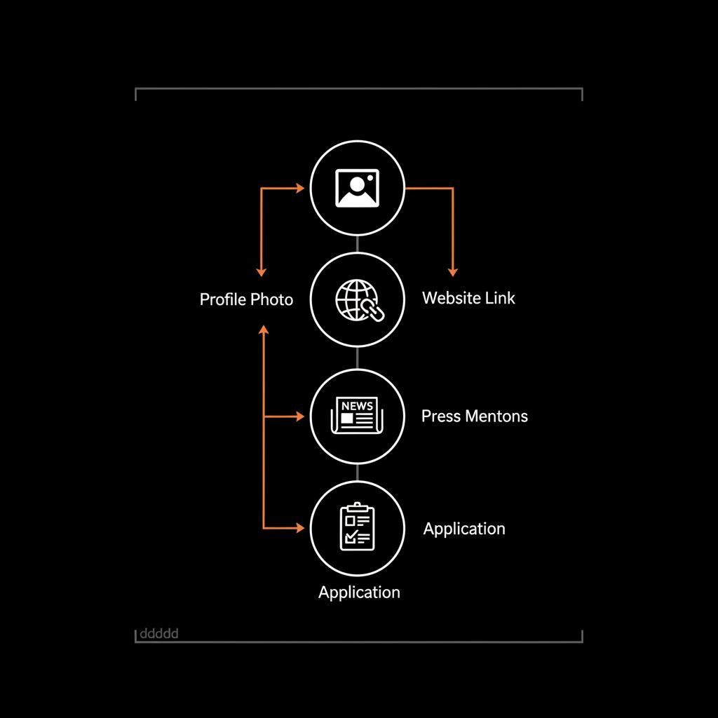 Minimal vertical flowchart for blue check verification: profile photo, website link, press mentions, application, vector icons on black background with orange accent