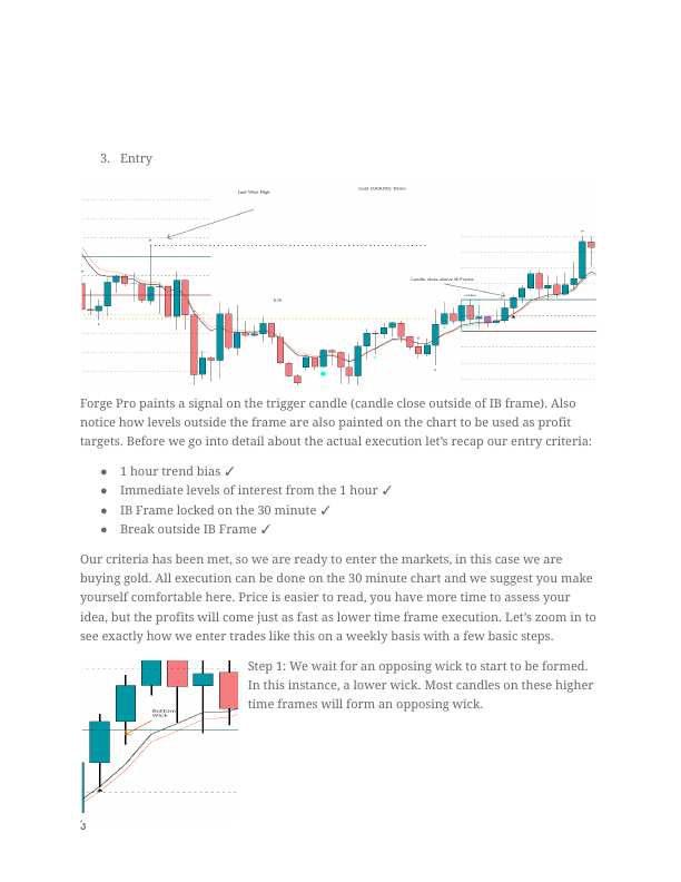 Strategy chart 4