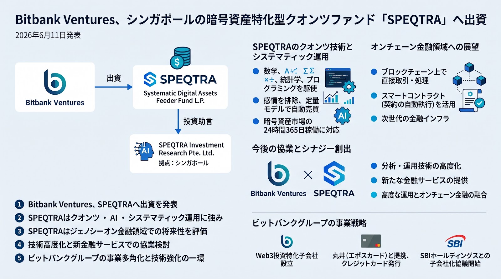 ビットバンク子会社のBitbank Ventures、シンガポールの暗号資産特化型クオンツファンド「SPEQTRA」へ出資