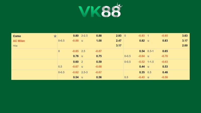 Bảng kèo Como vs AC Milan