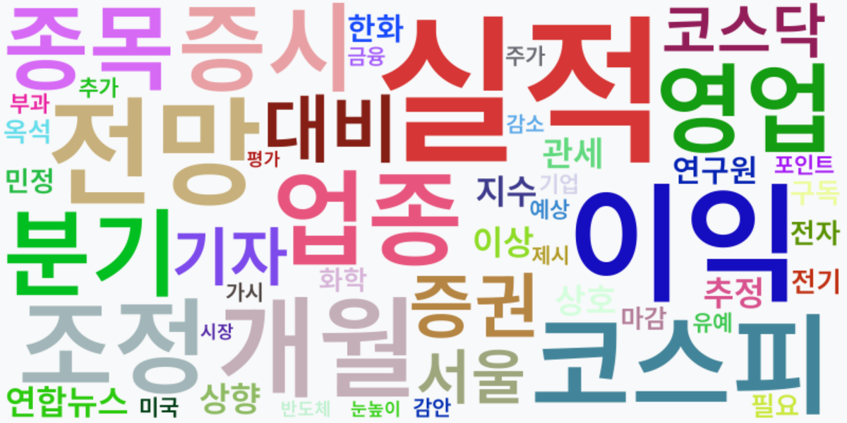 AI Daily News - 키워드 워드클라우드