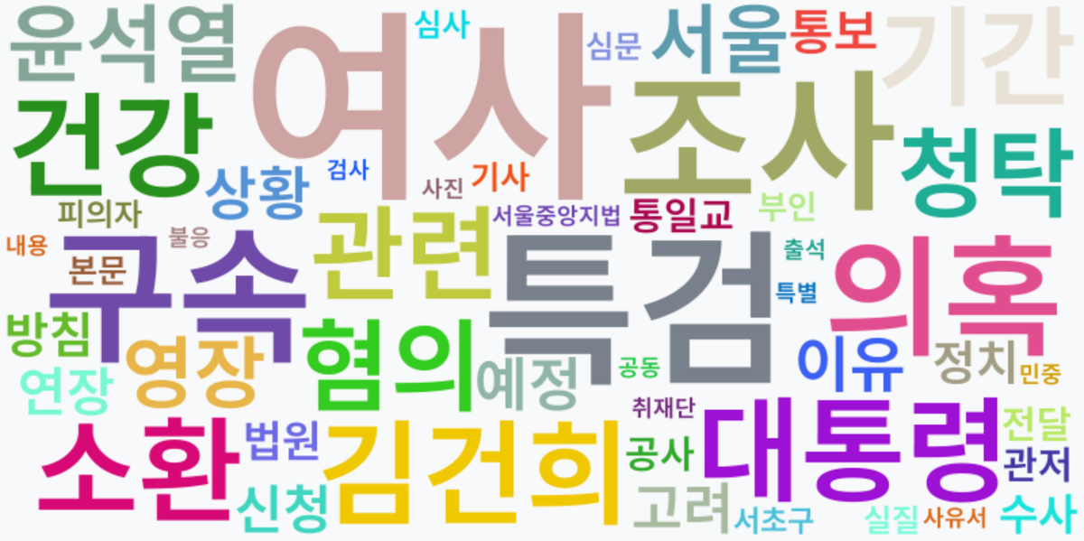 AI Daily News - 키워드 워드클라우드