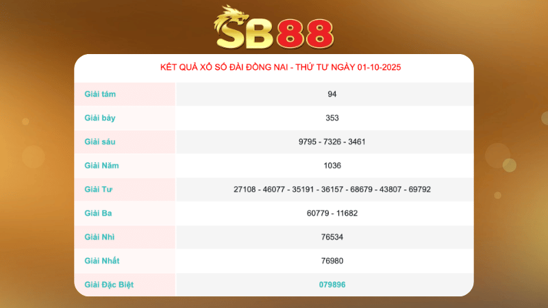 Kết quả xổ số Đồng Nai ngày 1/10/2025