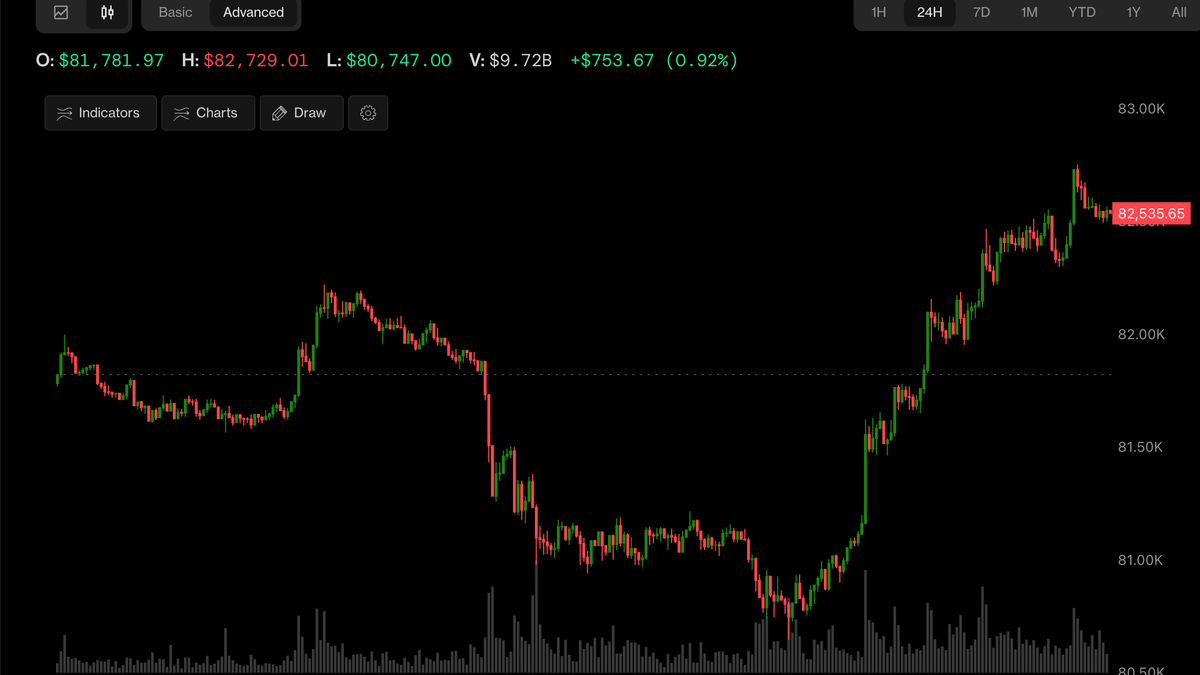 Global Markets and Bitcoin Surge on Strong China GDP