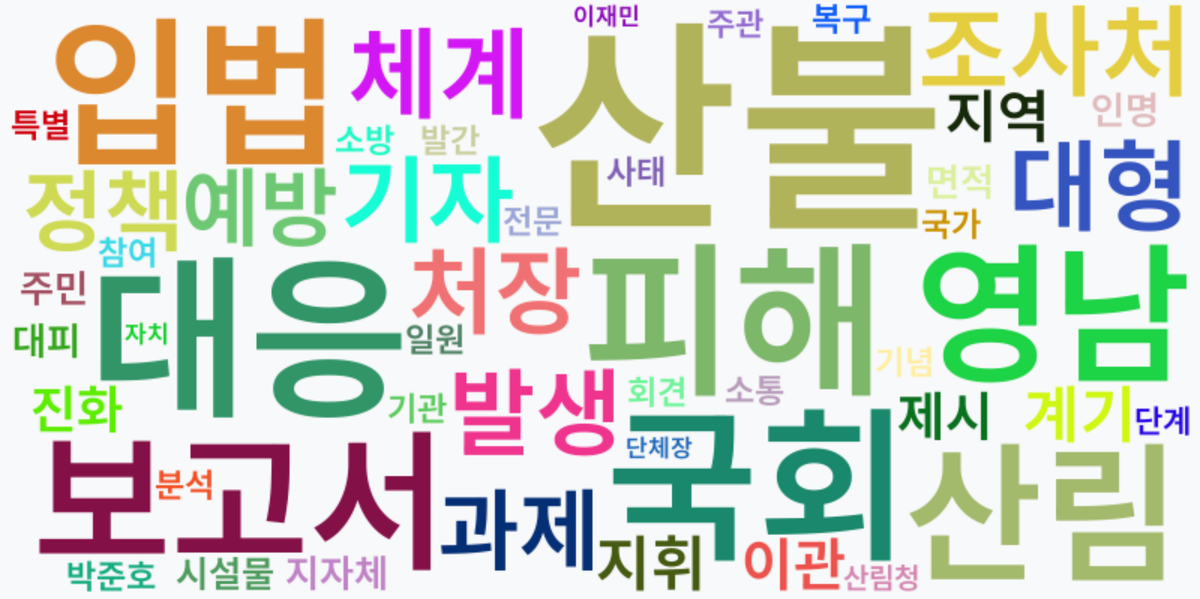 AI Daily News - 키워드 워드클라우드