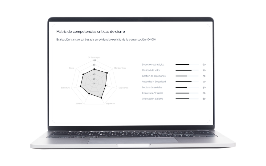 Dashboard de análisis de ventas
