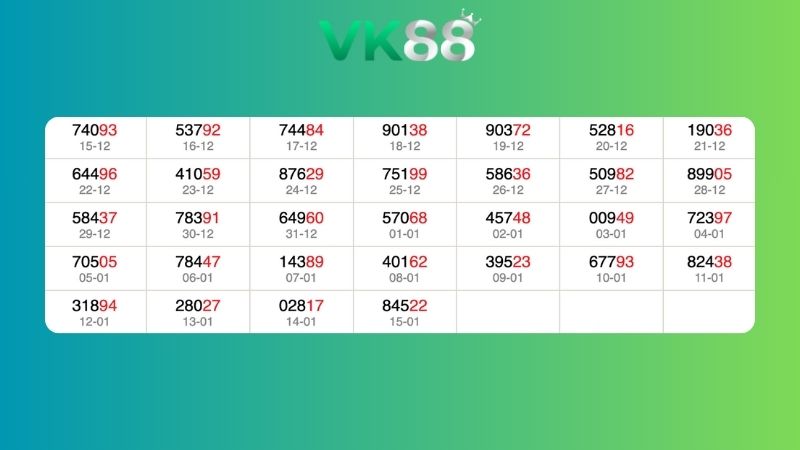 Dự đoán kết quả xsmb lô bạch thủ 16/01/2026