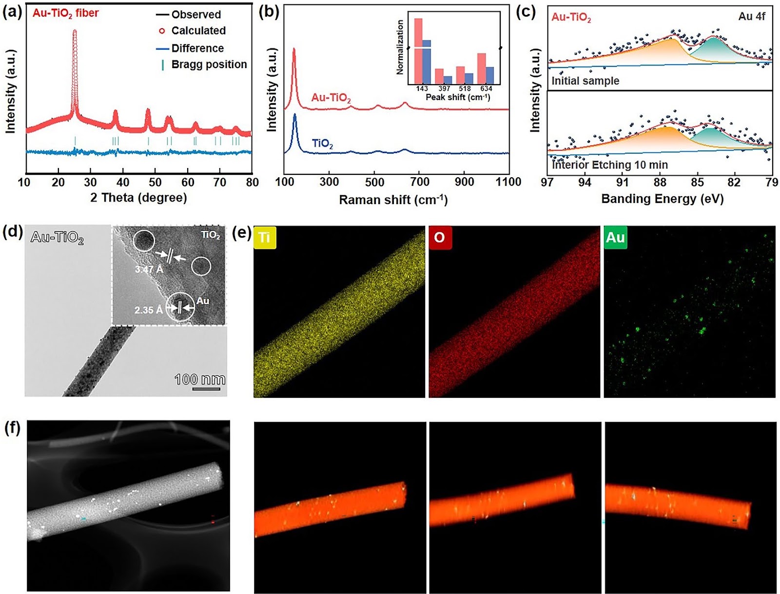 Efficient and Stable Photoassisted Lithium-Ion Battery Enabled by Photocathode with Synergistically Boosted Carriers Dynamics