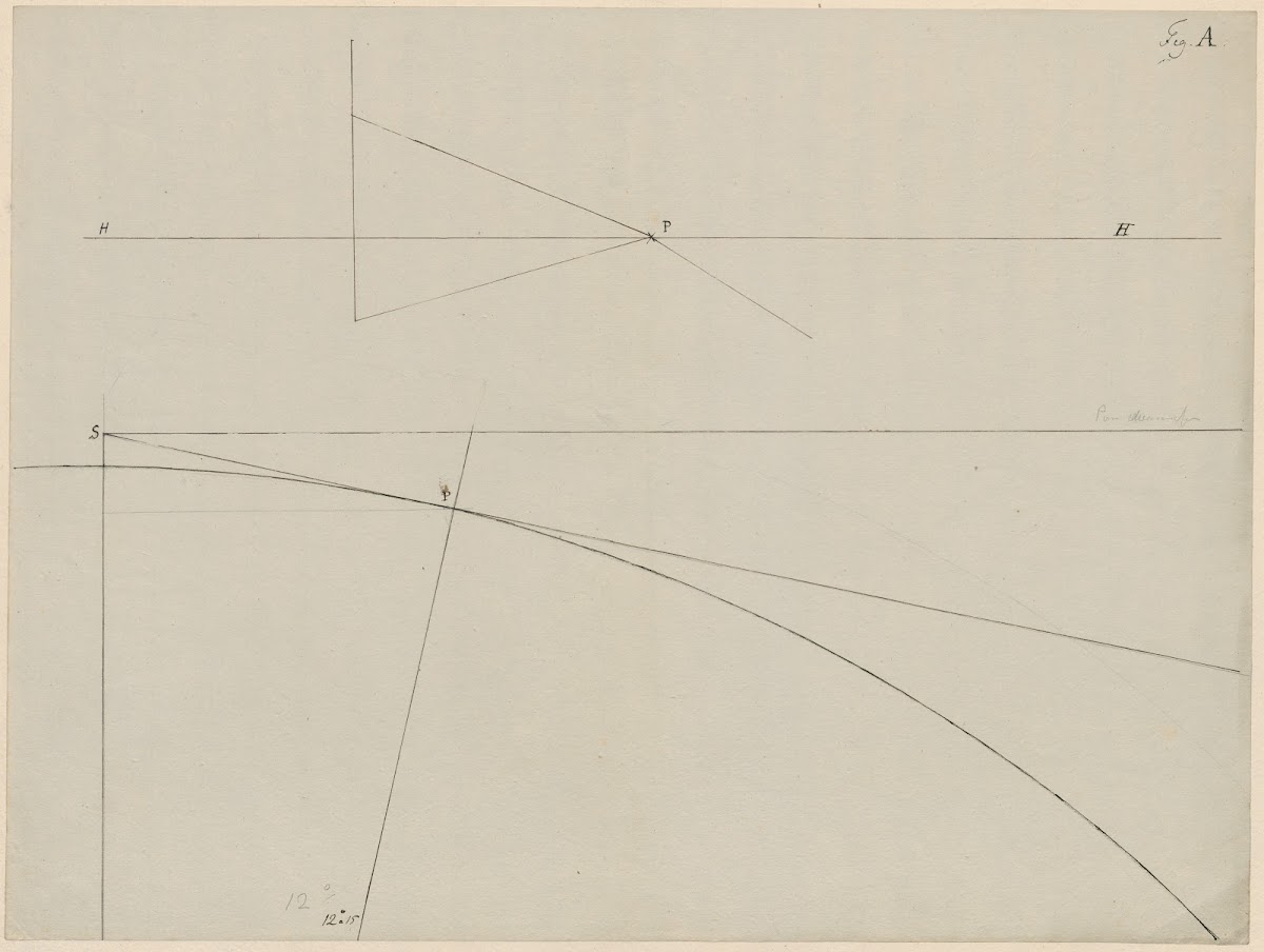 Study on perspective diagram