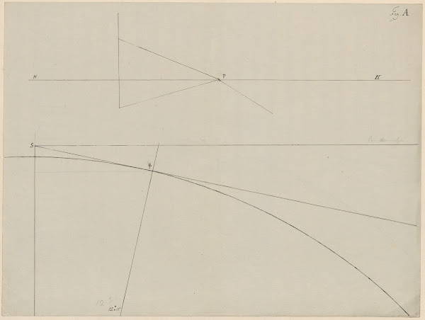 Study on perspective diagram
