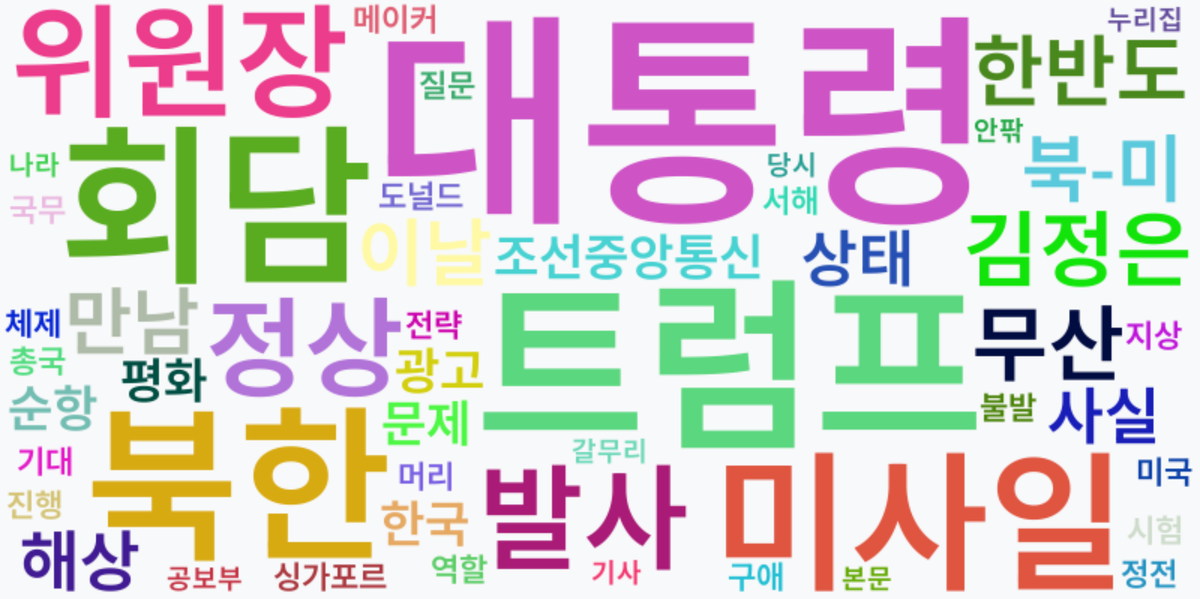 AI Daily News - 키워드 워드클라우드