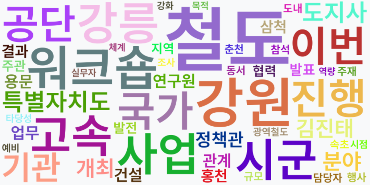 AI Daily News - 키워드 워드클라우드