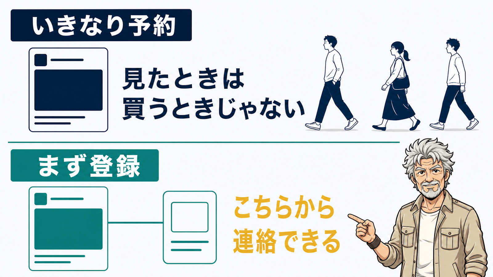 いきなり予約とまず登録のツーステップ対比図