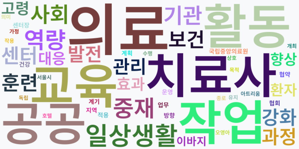 AI Daily News - 키워드 워드클라우드