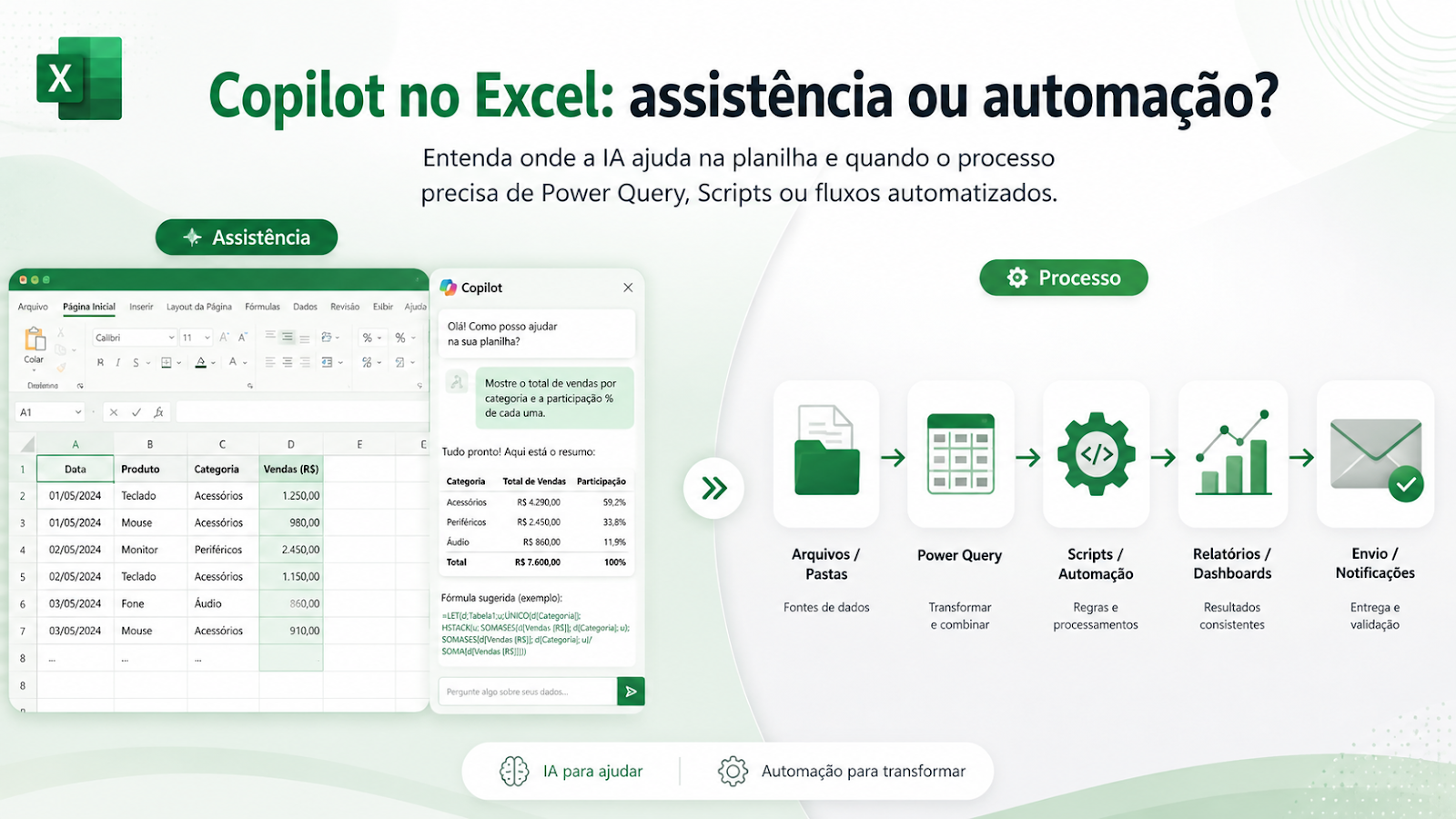 Como usar o Copilot no Excel para automatizar tarefas sem perder o controle