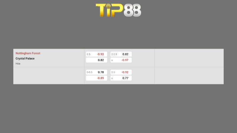 Bảng kèo Nottingham Forest vs Crystal Palace 21h00 ngày 01/02/2026