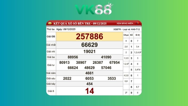 Kết quả xổ số Bến Tre ngày 9/12/2025