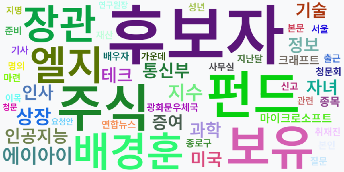 AI Daily News - 키워드 워드클라우드