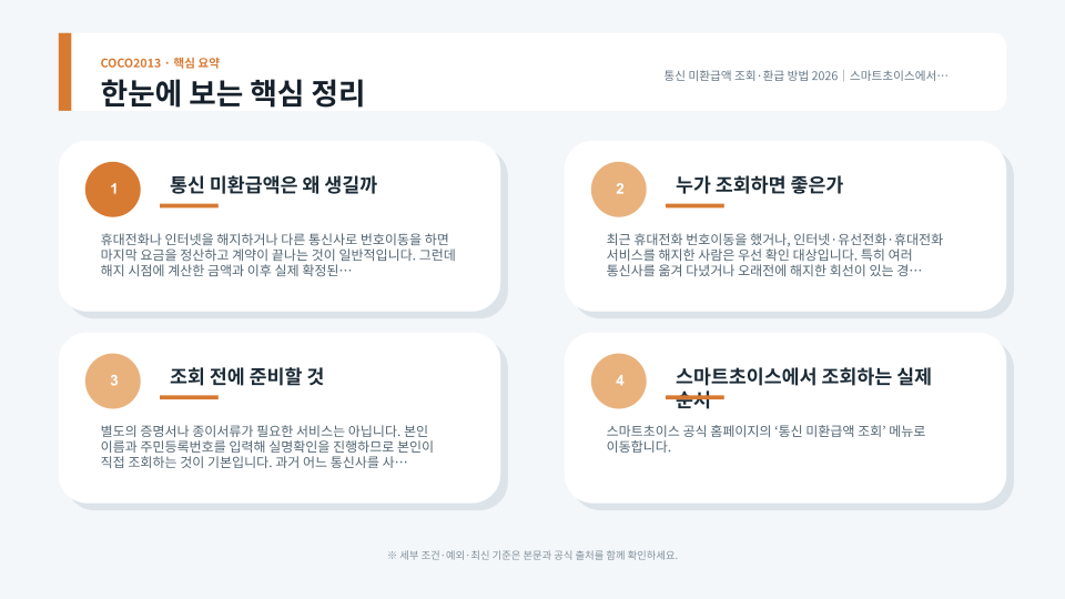 스마트초이스에서 통신 미환급액을 조회하고 본인 명의 계좌로 환급 신청하는 절차