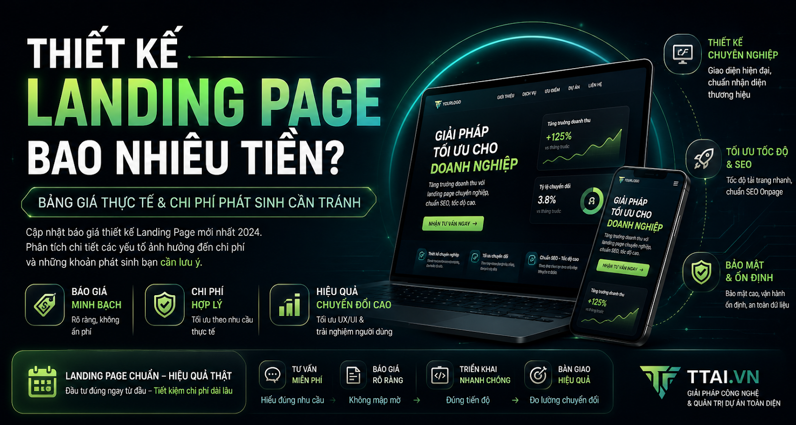 Thiết Kế Landing Page Bao Nhiêu Tiền? Bảng Giá Thực Tế Và Chi Phí Phát Sinh Cần Tránh