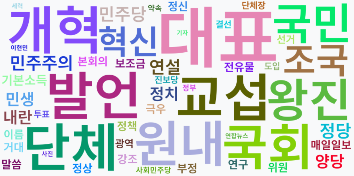 AI Daily News - 키워드 워드클라우드