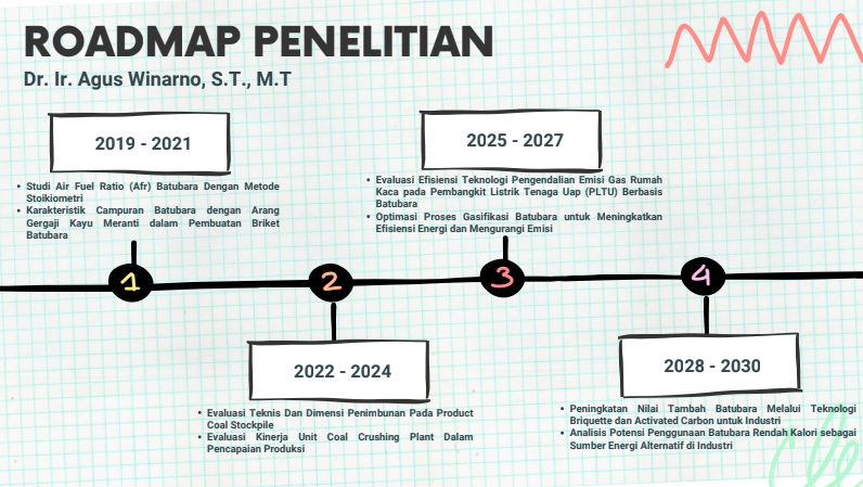 Roadmap