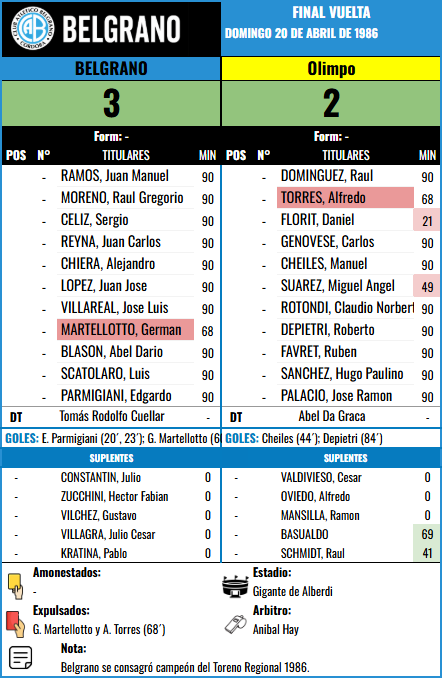 Formación Final vuelta - Olimpo vs Olimpo