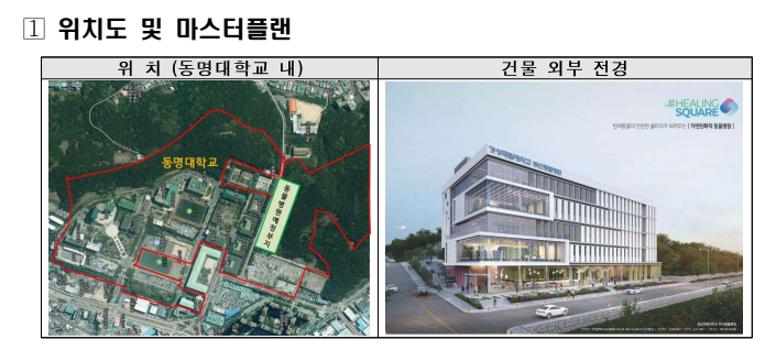 釜山 慶尚国立大学 大学動物病院