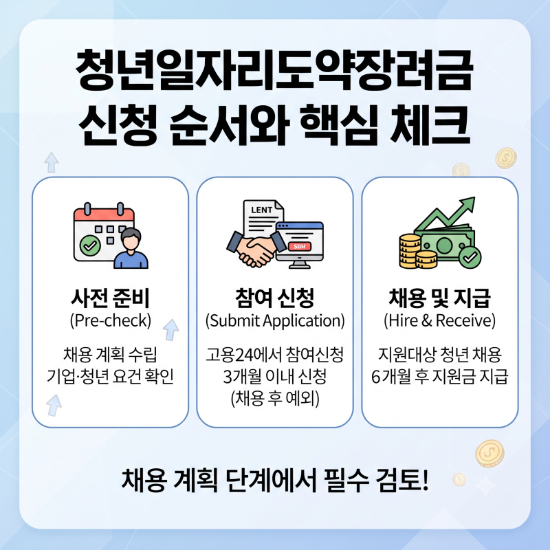 섹션 3 이미지