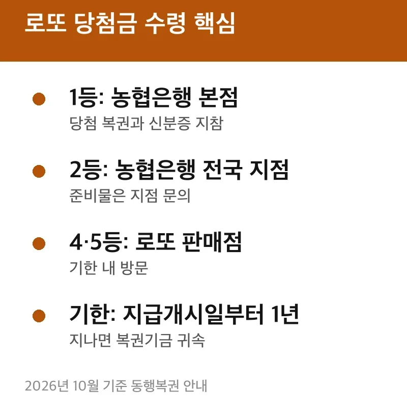 로또 당첨금 수령 핵심