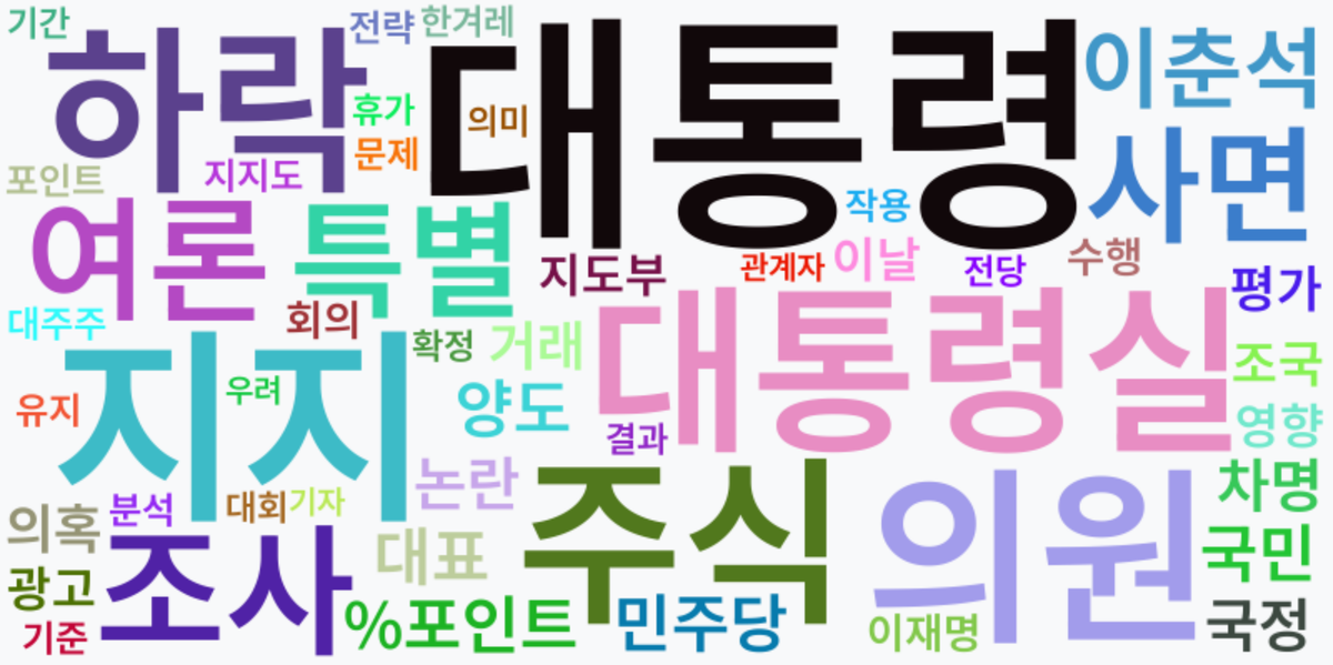 AI Daily News - 키워드 워드클라우드