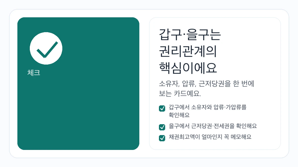 갑구 을구 권리관계 점검