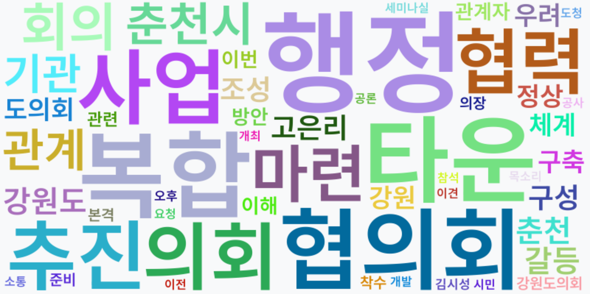 AI Daily News - 키워드 워드클라우드