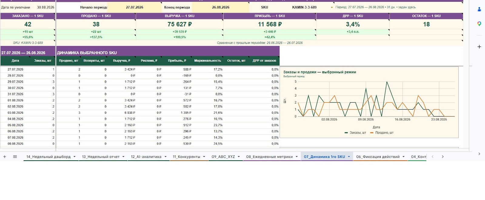 Выбор SKU и периода на листе 07_Динамика 1го SKU