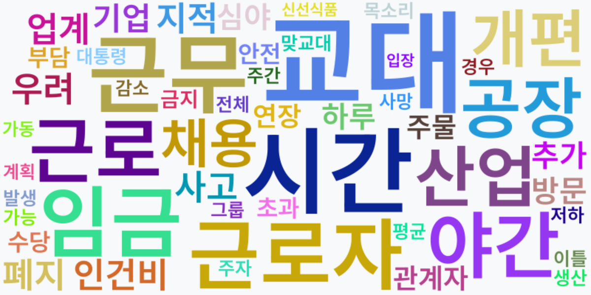 AI Daily News - 키워드 워드클라우드