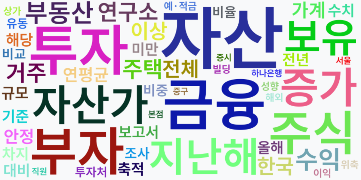 AI Daily News - 키워드 워드클라우드