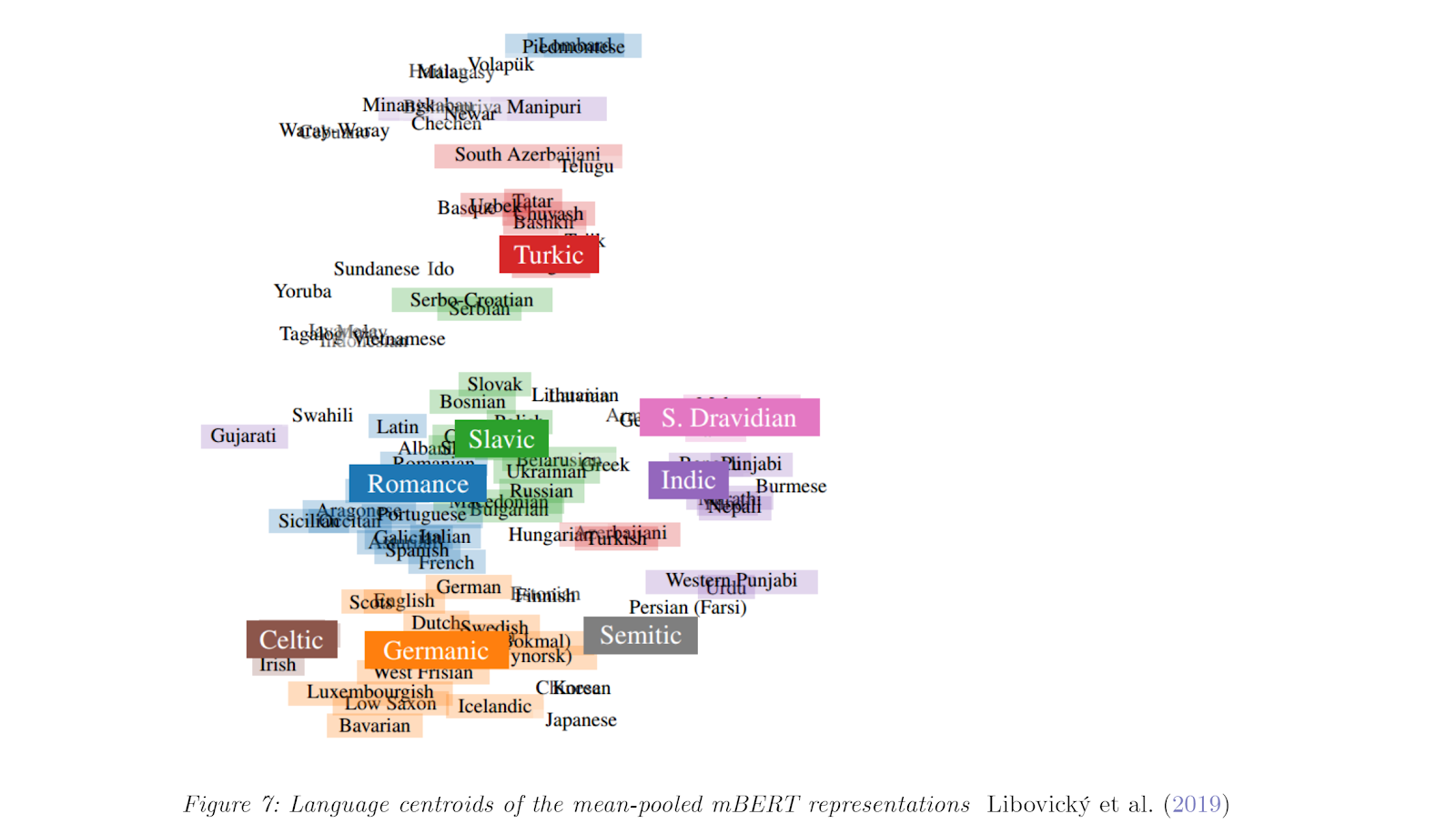 mBERT overlap