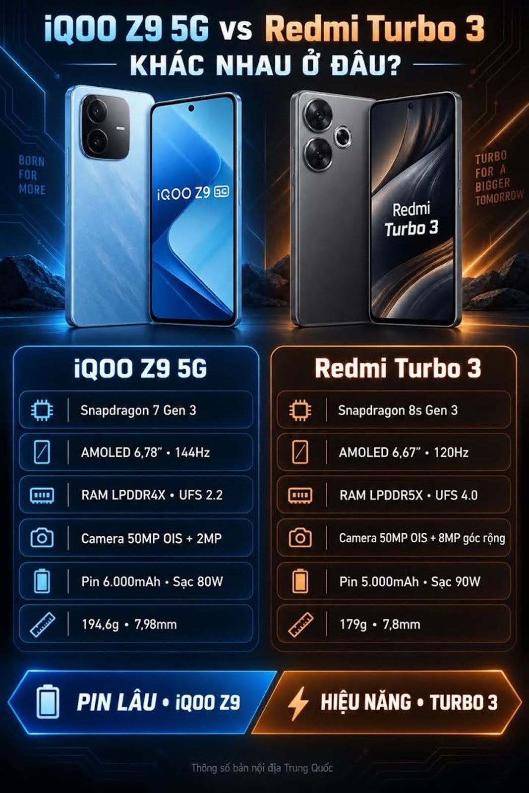 So sánh iQOO Z9 5G và Redmi Turbo 3

Bảng dưới đây sử dụng iQOO Z9 5G bản Trung ...