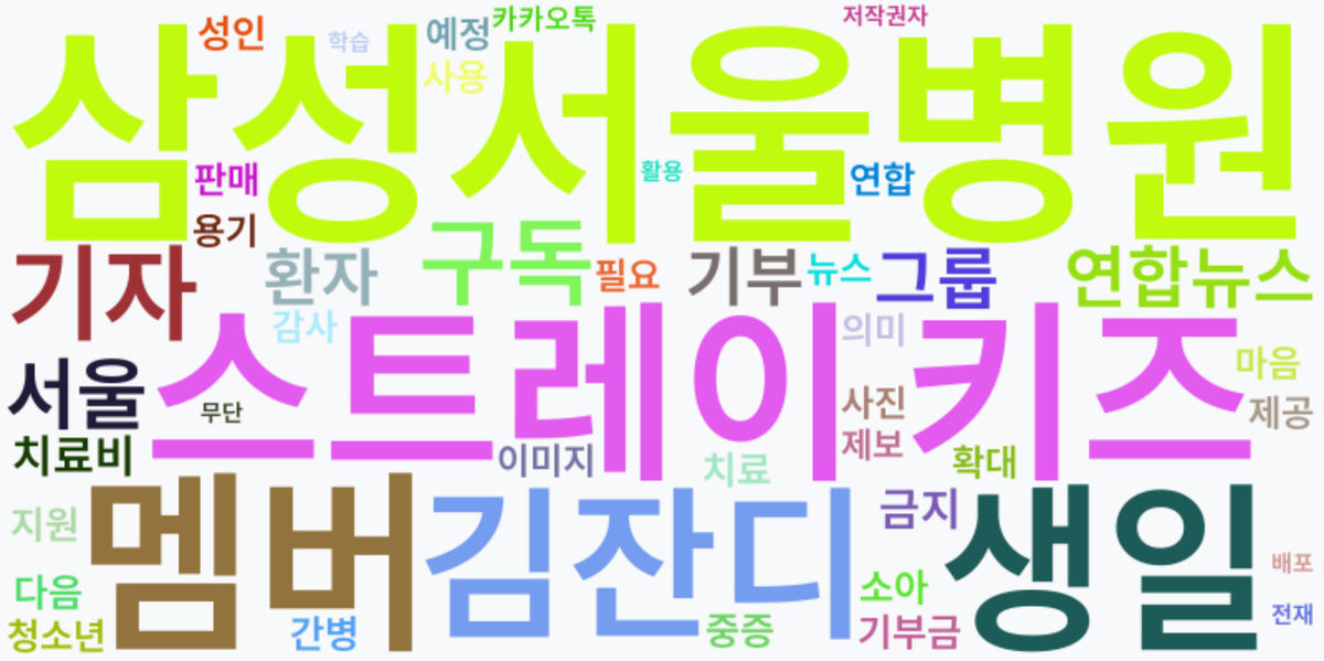 AI Daily News - 키워드 워드클라우드