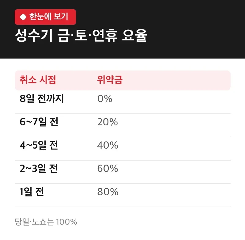 성수기 금·토·연휴 요율
