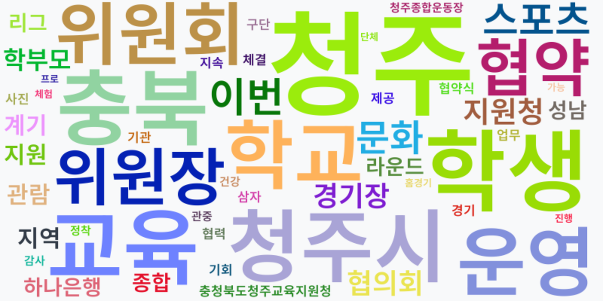 AI Daily News - 키워드 워드클라우드