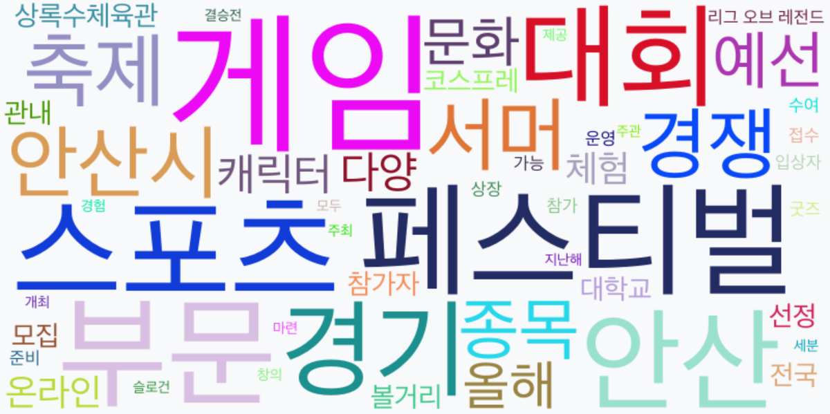 AI Daily News - 키워드 워드클라우드