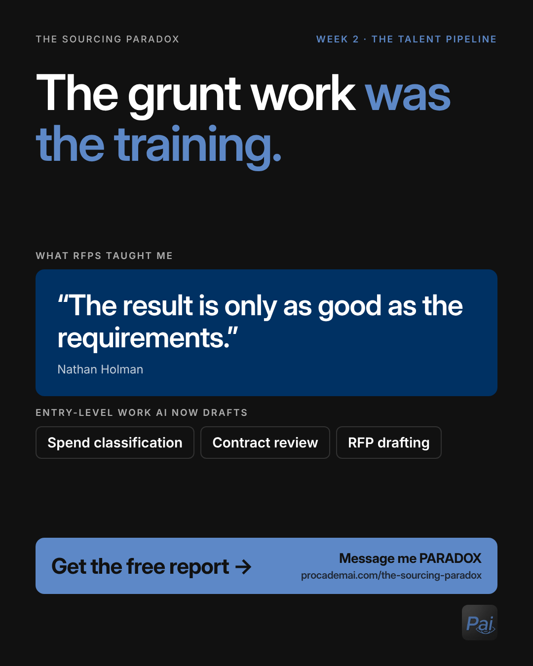 Graphic: The grunt work was the training. What RFPs taught me: the result is only as good as the requirements (Nathan Holman). Entry-level work AI now drafts: spend classification, contract review, RFP drafting.