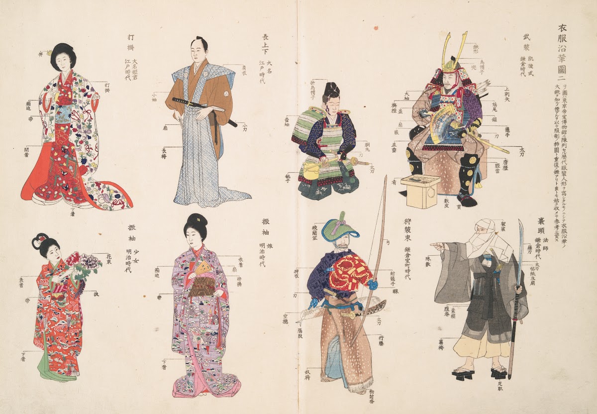 An illustration of the historical evolution of clothing 2 1908