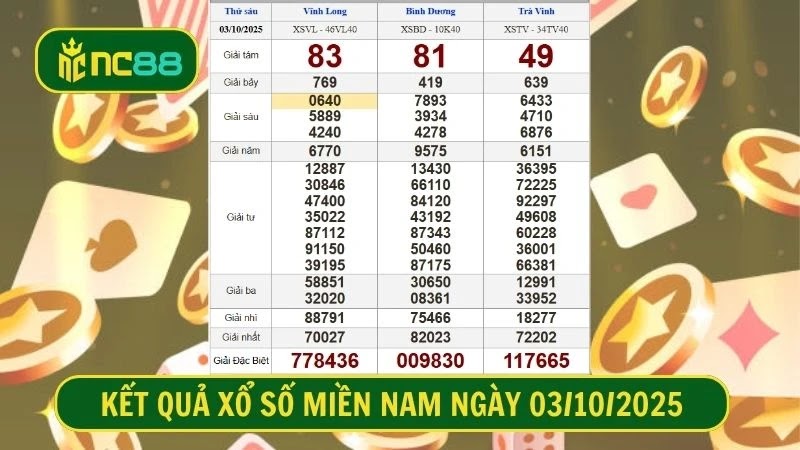 Bảng kết quả xổ số miền Nam kỳ trước, thứ 6 ngày 03/10/2025 