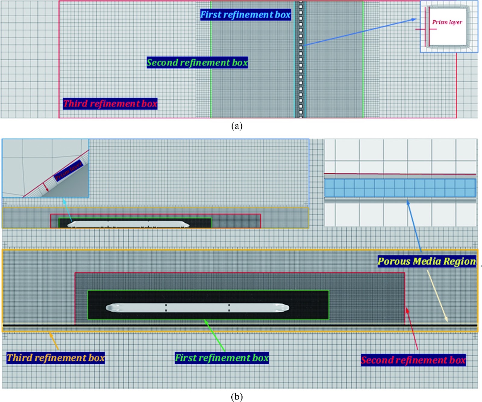A new method for a numerical investigation of windproof performance of porous windbreaks for high-speed railways based on a physical model