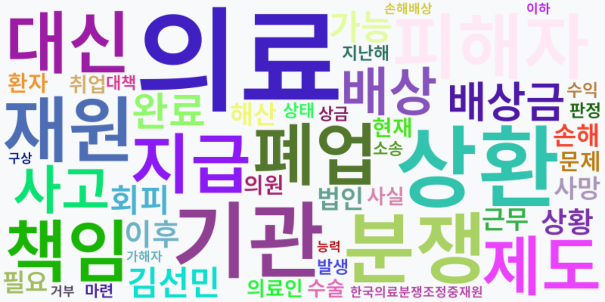 AI Daily News - 키워드 워드클라우드