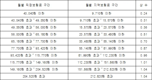 섹션 3 이미지