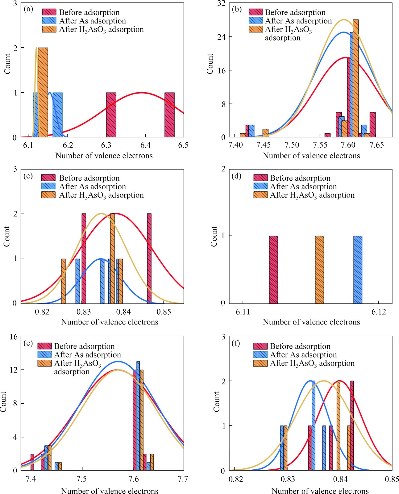 Soil remediation potential of illite and Na-MMT for As and H3AsO3 adsorption: Insights of ab initio calculations